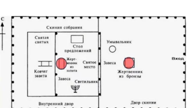 Э. М. Егизарян "КНИГА ОТКРОВЕНИЕ В БИБЛИИ" - тема 4